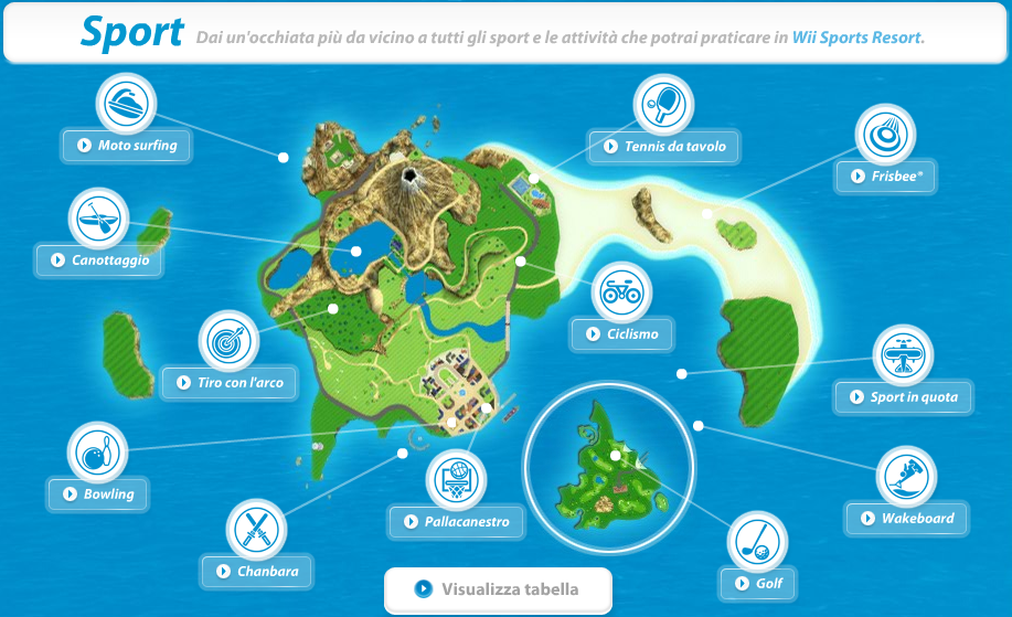 Image - Wii-Sports-Resort-Games-Italian.PNG | Wiikipedia ... - 917 x 559 png 625kB