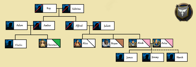 Archivo:Arbol genealogico de los Nightlight.png