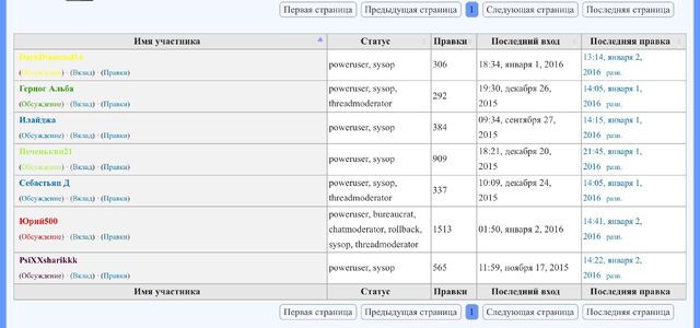 Файл:Администраторы ЛШВ.jpg