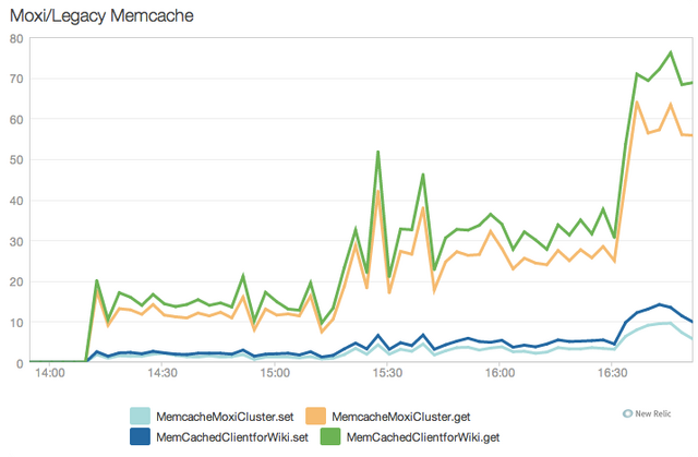 Файл:PerfBlogGraph.png