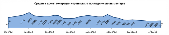 Файл:Charts server.png