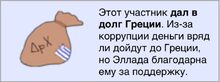 Помощь Греции