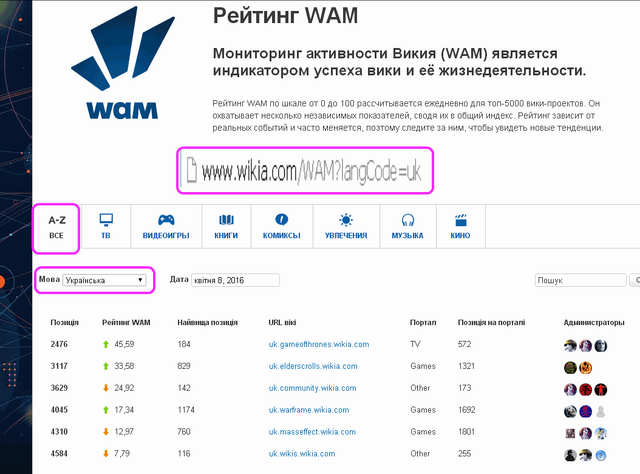 Файл:РейтингWAM 02.png