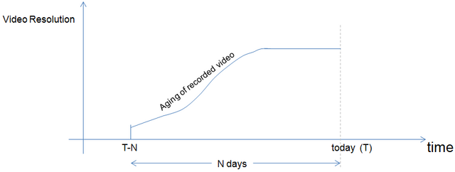 File:StorageOptimization.png