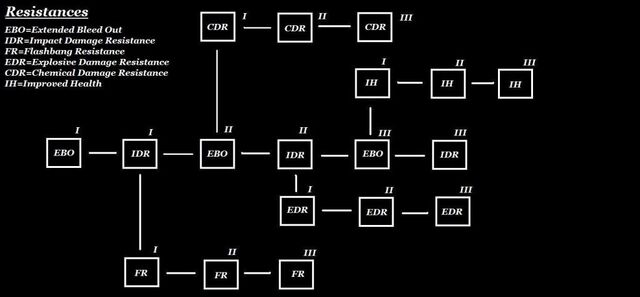 File:ResistancesSkillTree.jpg