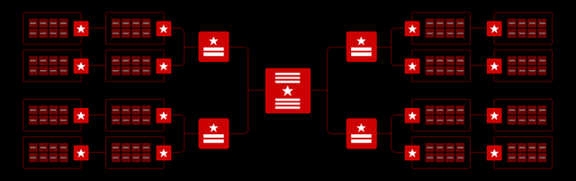 File:Command Structure.gif
