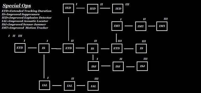 File:SpecialOpsSkillTree.jpg
