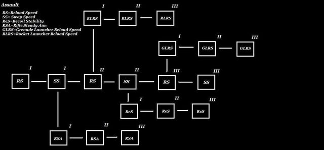 File:AssaultSkillTree.jpg