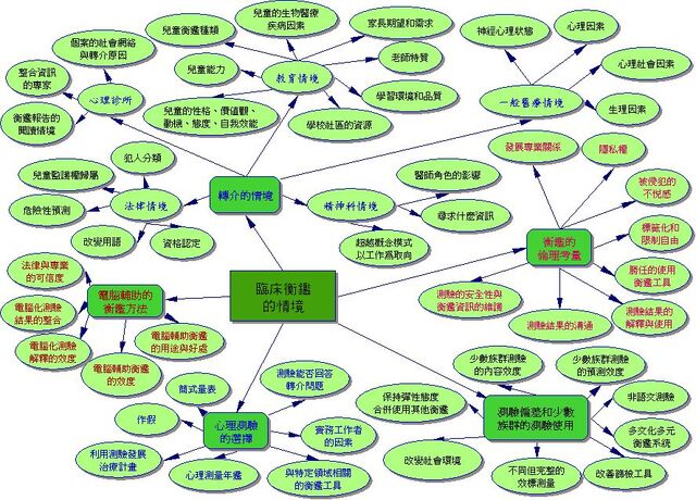 檔案:CH2 concept map.jpg