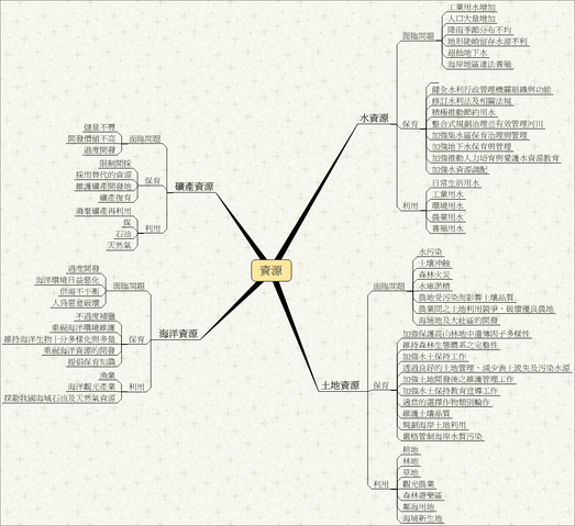 檔案:Resource3.gif