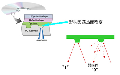 檔案:CD-R.jpg
