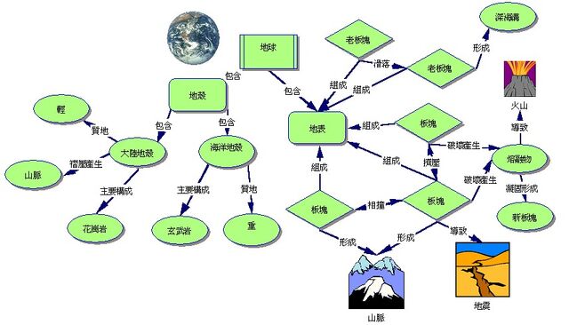 檔案:Earth.jpg