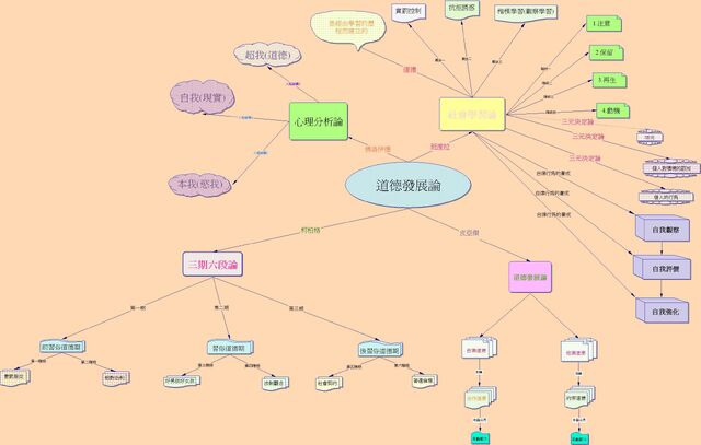 檔案:道德發展論.jpg.jpg