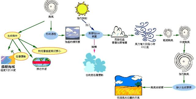 檔案:Ala092227.jpg