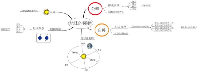 檔案:Dayandnight.jpeg