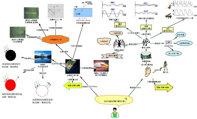 檔案:Osc091109.jpg