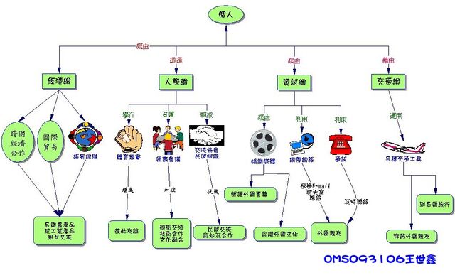檔案:OMS093106.jpg