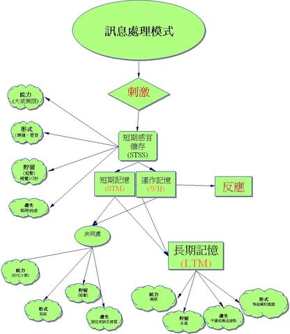檔案:IPS訊息處理模式.jpg
