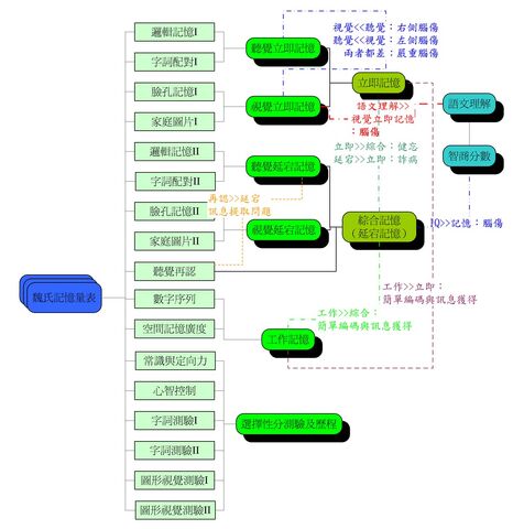 檔案:CH6.jpg