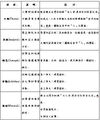 於2011年11月3日 (四) 10:30的縮圖版本