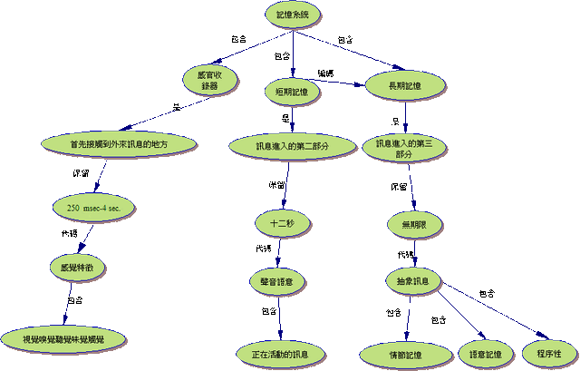 檔案:記憶系統.gif