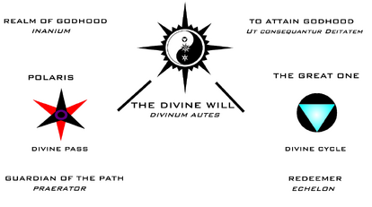 Divine Will