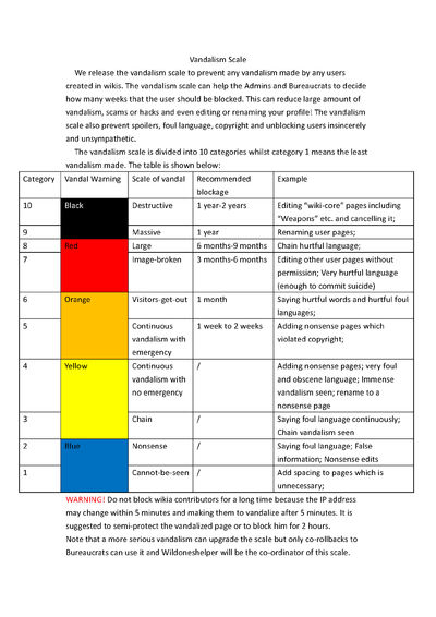 Vandalism Scale