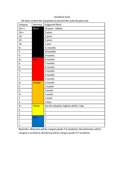 Vandalism Scale 2