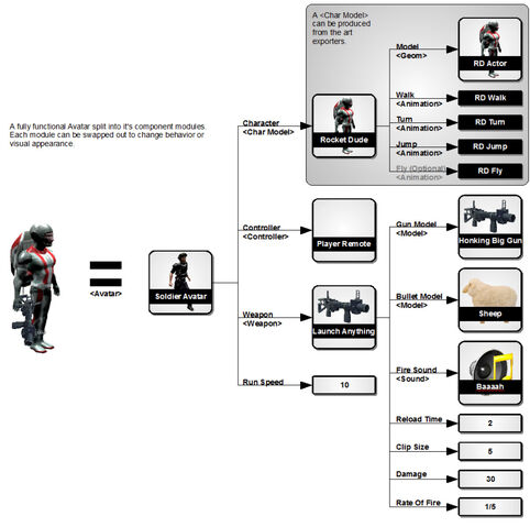 File:Mod system diagram.jpg