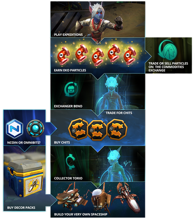 Space Chase infographic