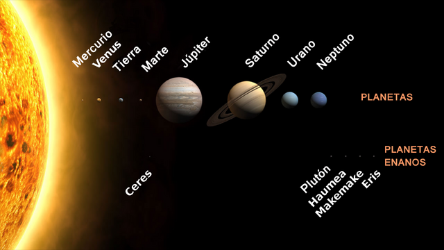 Archivo:Planetas del Sistema Solar a escala..png