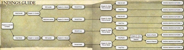 File:Endings guide.jpg