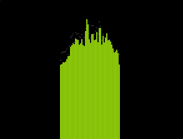 File:Bars.png