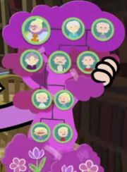 HeaslipFamilyTree