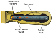 Little boy atomic bomb Gun-type fission weapon