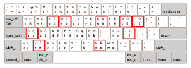 File:Kashubian keyboard layout.png