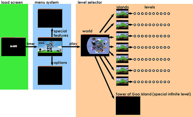 Файл:Menusystemstructure-1-.jpg