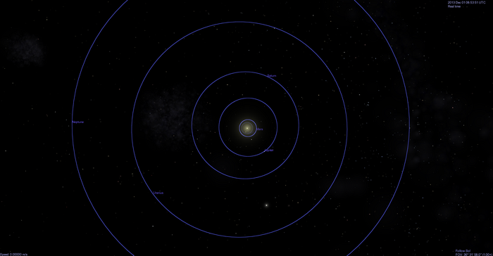 Outer planet orbit