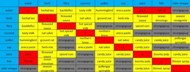 File:Mixtures Table.jpg