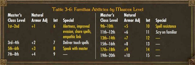 File:Arcanist Warlock Familiar Stats.jpg