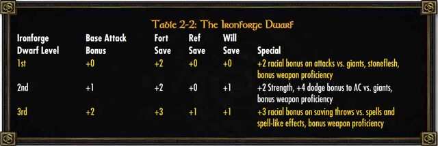 File:Ironforge Dwarf Class.jpg