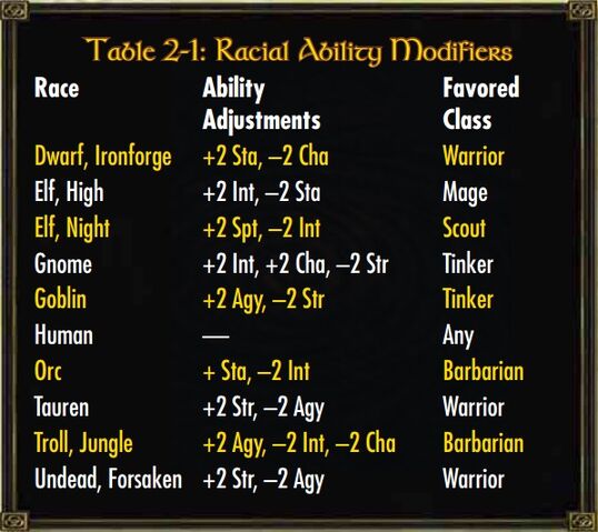 File:Ability.jpg