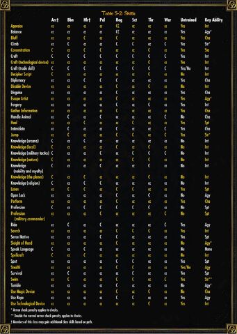 File:Skill Table.jpg