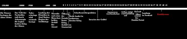 Datei:Zeitleiste Warcraft.jpg