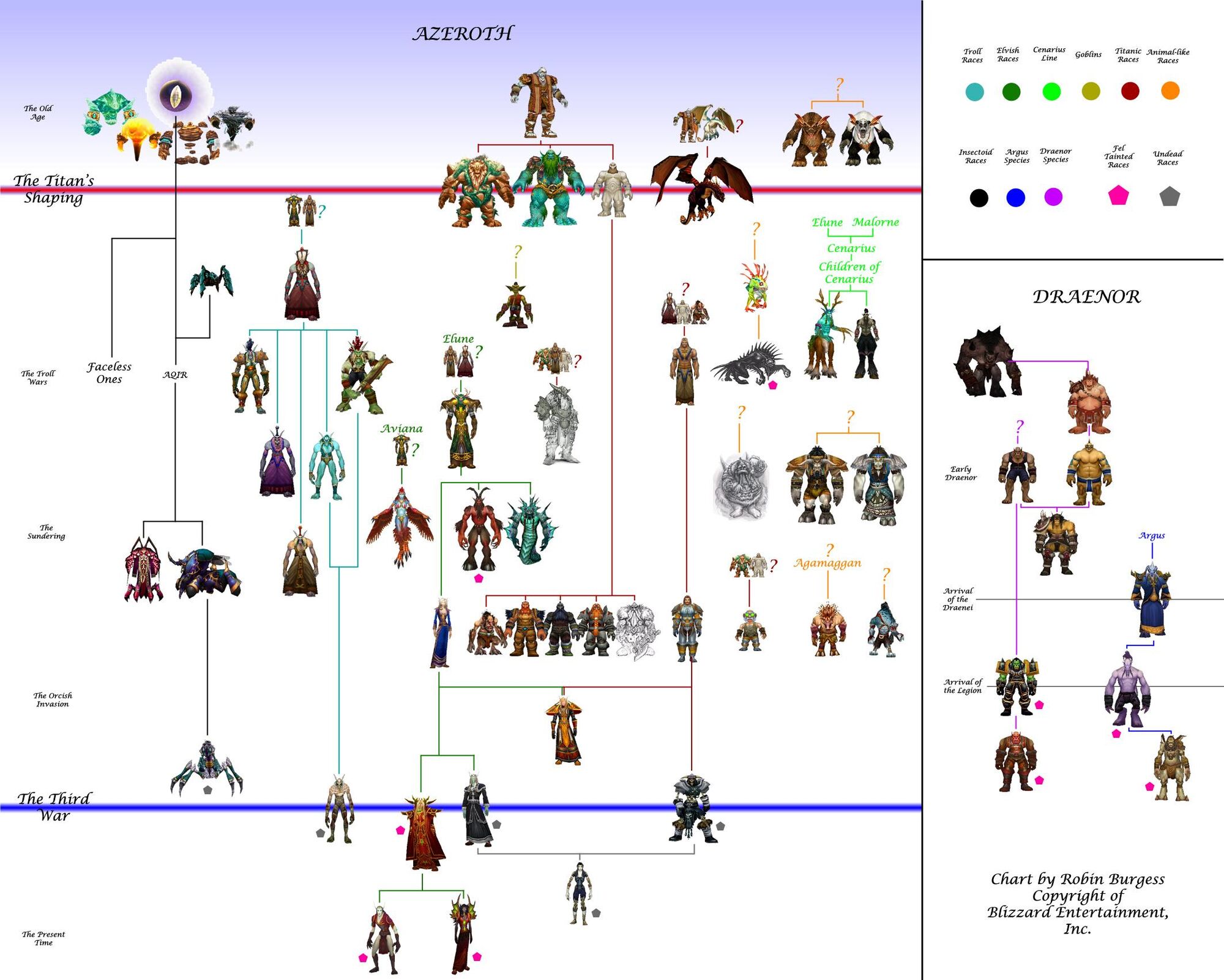 Warcraft 3 Frozen Throne Карта Эволюция Видов