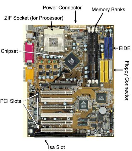 File:Computer-motherboard.jpg