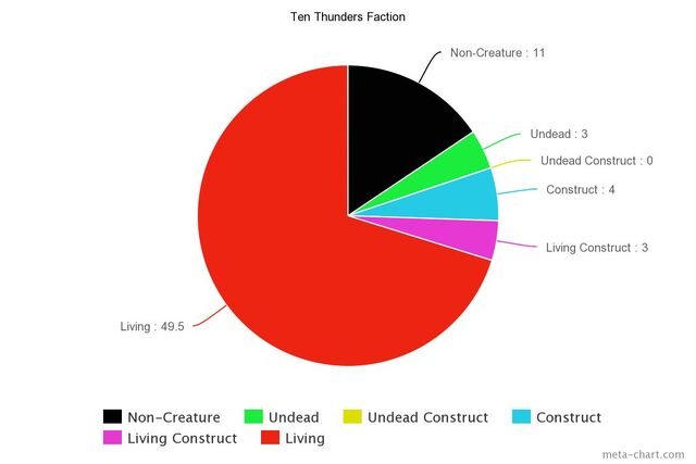 File:Ten Thun Chart.jpeg