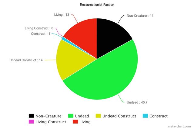 File:Resser Chart.jpeg