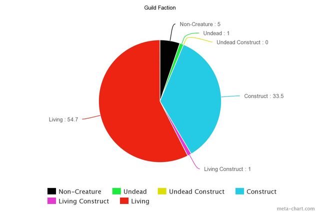 File:Guild Chart.jpeg