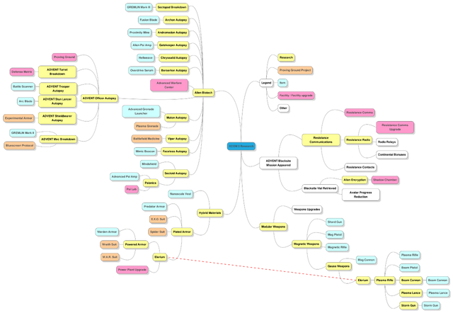 File:ResearchTreeDiagramV2.png